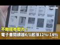 不敵成本壓力！　電子書閱讀器6/1起漲12%-14%｜華視新聞 20260519 @CtsTw