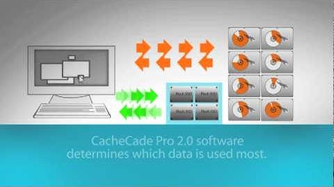 LSI MegaRAID CacheCade 2.0 Software