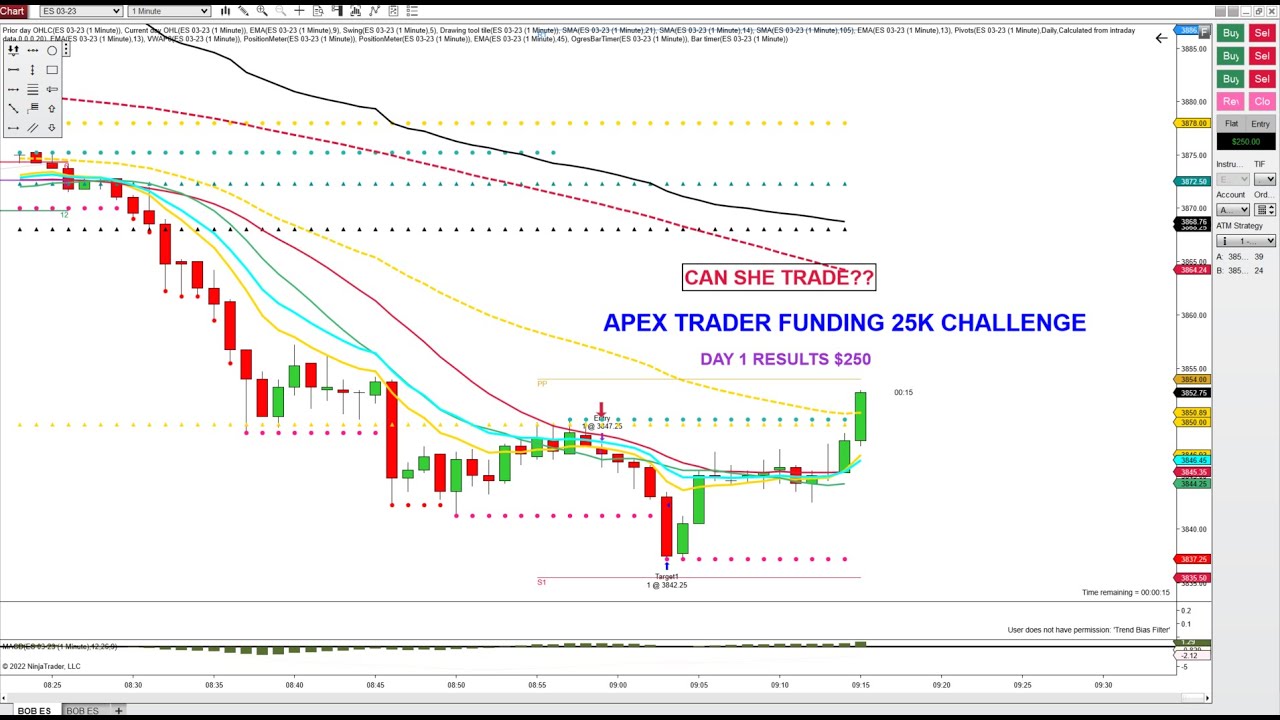 apex-trader-25k-challenge-day-1-continuation-trade-youtube