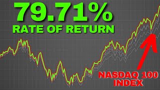 This QQQ Weekly Covered Call Strategy BEATS the Index!