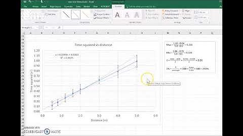 Adding maximum and minimum trendlines to a graph (NCPQ)