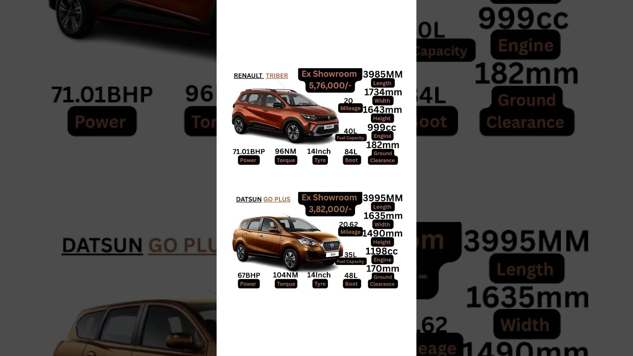 Renault Triber Vs Datsun Go Plus 