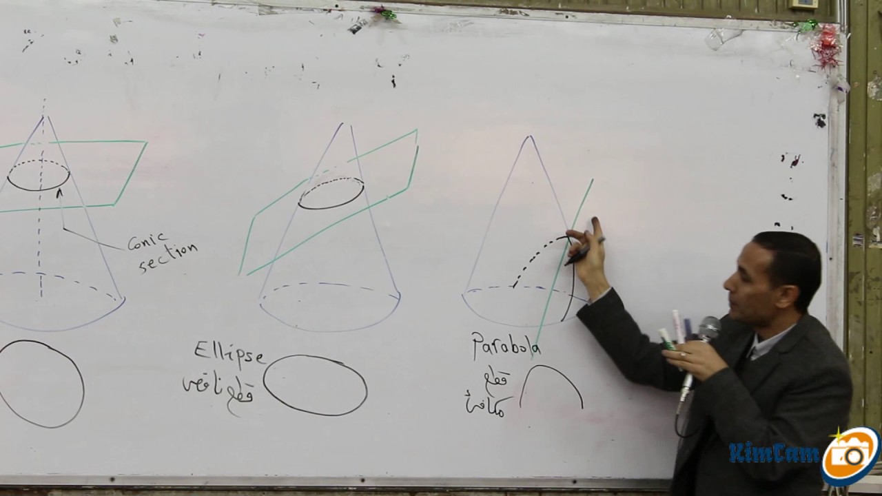 lecture 1-  Conic sections