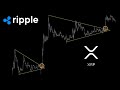 XRPの短期的急落リスクと長期的に秘めた凄まじいポテンシャルについて