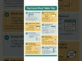 Top Excel Pivot Table Tips