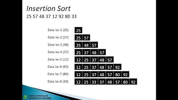 Struktur Data (Pengurutan Data Insertion Sort)
