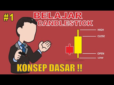 Belajar Pola Candlestick | Konsep Dasar #1