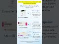 3 ключевых гормональных препарата при раке молочной железы #dengyuepharma
