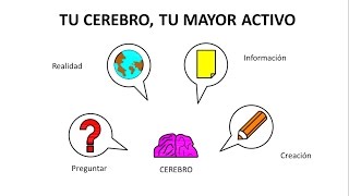 Tu cerebro, tu Mayor Activo