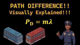 Path difference & Superposition | Visually Explained | CAIE A-Level Physics 9702