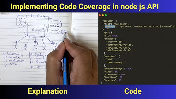 Master Your Node.js Code: Implement Code Coverage (Boost Quality & Confidence)