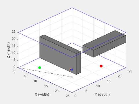 Motion planning for a quadcopter using RRT (simulation)