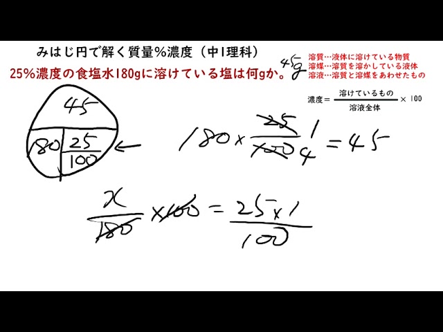 方程式ではなく みはじ円 を使って解く質量 濃度 中1理科 Youtube 方程式ではなく みはじ円 を使って解く質量 濃度 中1理科 Youtube