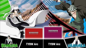 BYAKUYA VS URAHARA POWER LEVELS - BLEACH POWER LEVELS - NJ Scaling