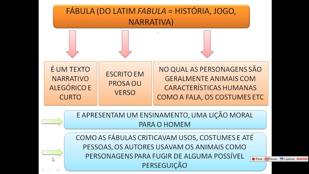 Gênero textual -Fábula - YouTube