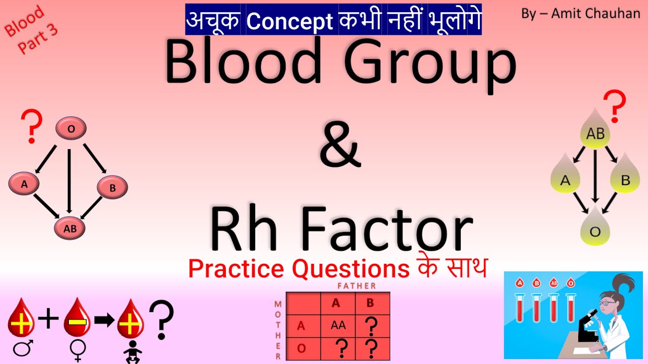 Blood Group RH Factor (+ve/ve) in Hindi Genotype of Blood Blood