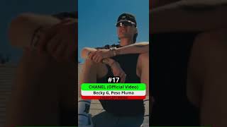 Las 50 Canciones de Peso Pluma mas escuchadas en YouTube 20-11 #pesopluma  #corridostumbados #mexico