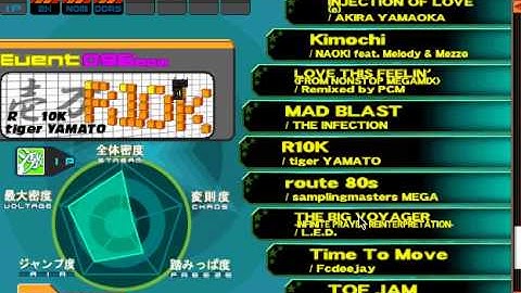 DDR Max 3 (n13 max mix) Songlist