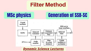 Filter method of generation of SSB-SC AM wave