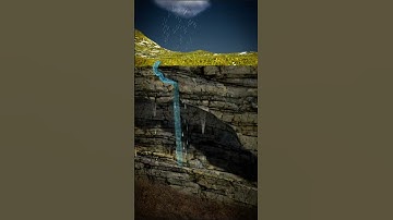 Underground Rivers And Sinkholes In Karst Regions!