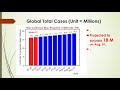 7/27-8/2, Worldwide Coronavirus Projection, COVID 19 Forecast