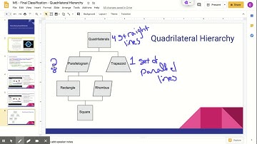 M5 - Final Classification - Quadrilateral Hierarchy - Flow Chart