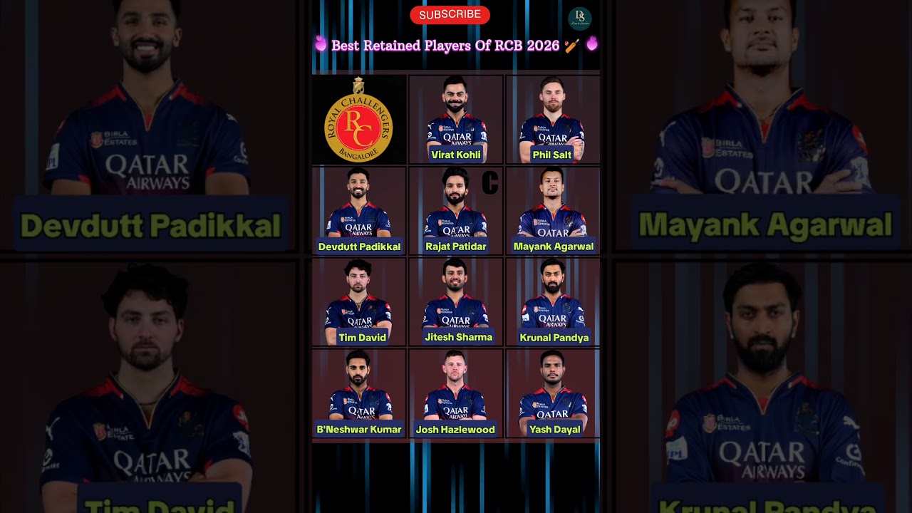 Best Retained Players Of RCB 2026 🏏 
