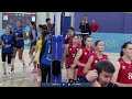 Астана - Кайсар |Предварительный Кубок Республики Казахстан среди женских команд |г. Кокшетау