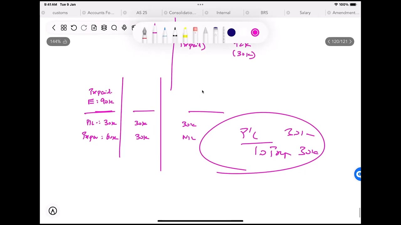 27.12.2025 | CA INTER | Consolidation of Accounts | 