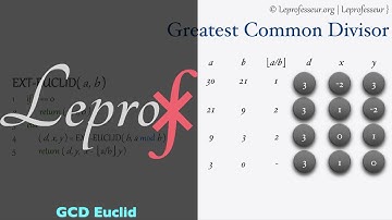 ⨘ } Algorithms} 36 } Greatest Common Divisor [ GCD ] }