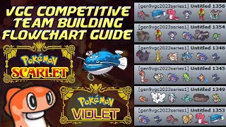 Pokemon Scarlet and Violet VGC 2023 Competitive FLOWCHART Team Building Guide! Ranked Wifi Battle