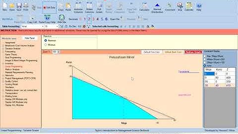 Soal 1 Modul Linier Programming Aplikom Ekonomi