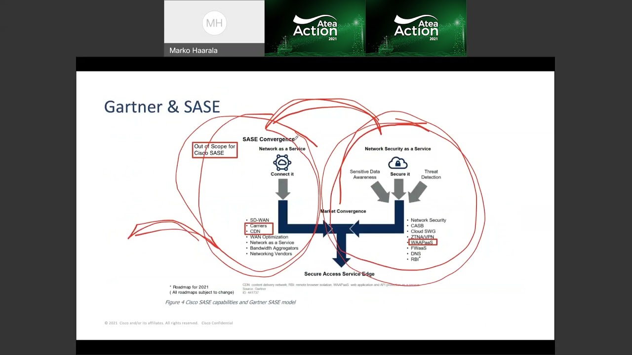 Atea Action 2021 - Marko Haarala