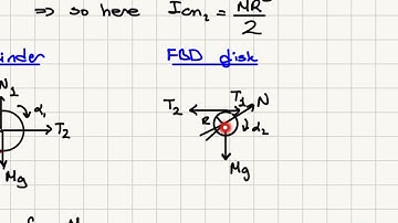 A Rolling Uniform Cylinder
