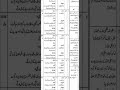 Punjab Jail Police Jobs 2026 Apply Online