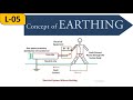 Lecture5  concept of earthing  electrical installations