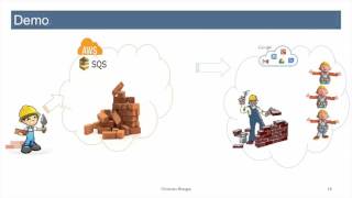 E90 Cloud Computing Harvard University Google Container Engine
