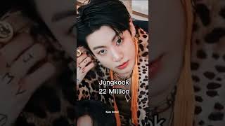 BTS Members Net Worth of 2022 (according to google) | #bts #shorts