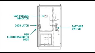 Safety Interlocks in MV Switchgear: Five-Prevention Logic (DSN/DXN) Explained
