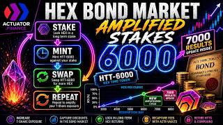 Update HTT-7000 Amplified HEX Stakes | HTT-6000 Amplification | Actuator.Finance Profile