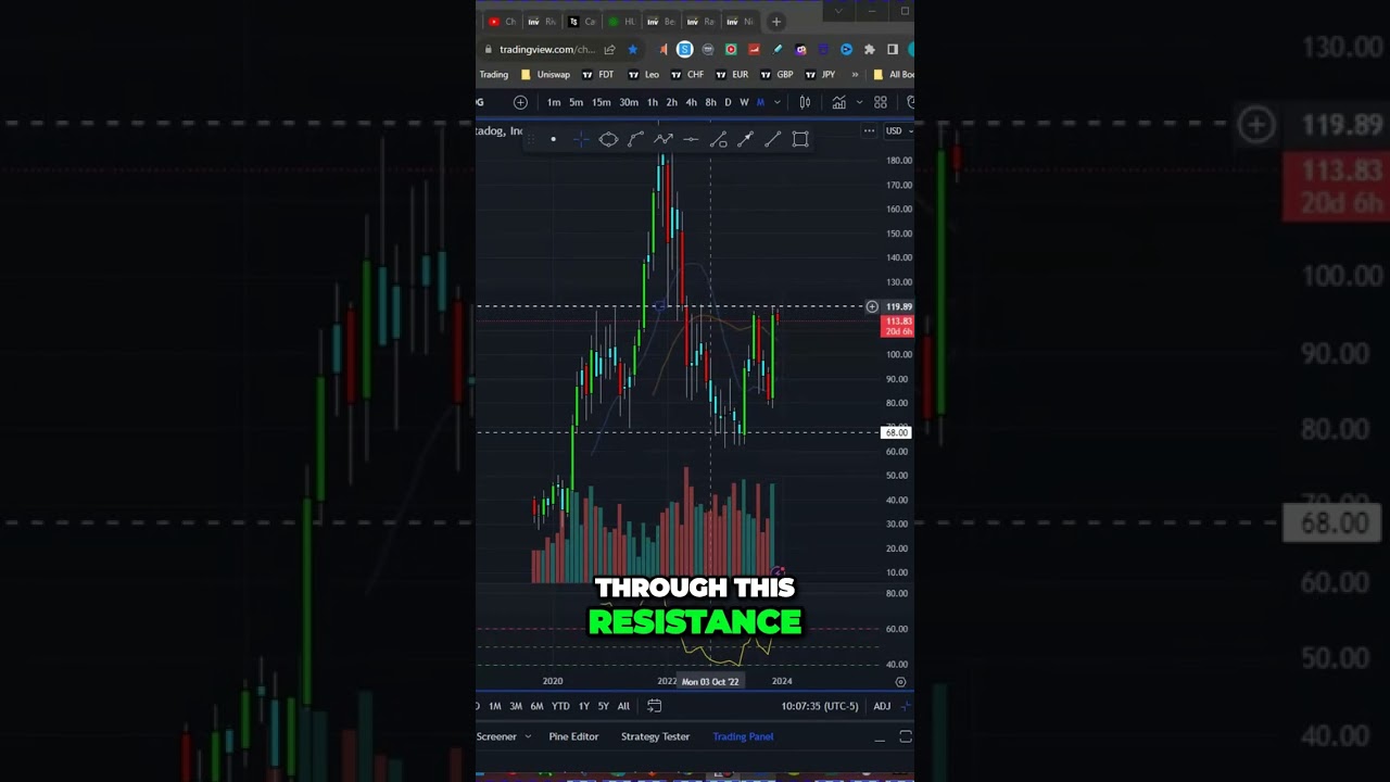 DataDog Stock Analysis: A Must-Watch for Bull Market Investors 