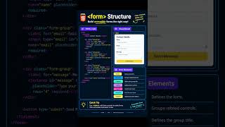 HTML Forms made simple! 📝💻