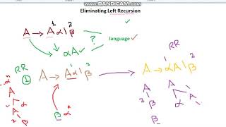 Eliminating Left Recursion