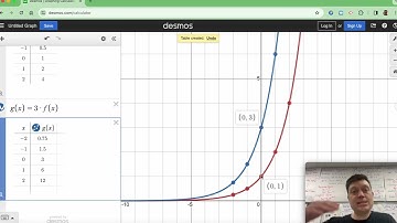 DESMOS   Transformations of Exponential Functions