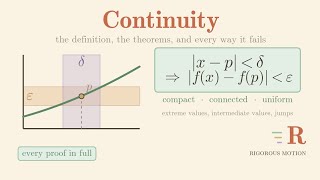 Continuity: From Epsilon-Delta to the Intermediate Value Theorem