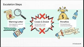 SASB/Food and Beverage/Non-Alcoholic Beverages -2.4- Labeling & Marketing Risks