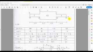 Unit Load Method 4