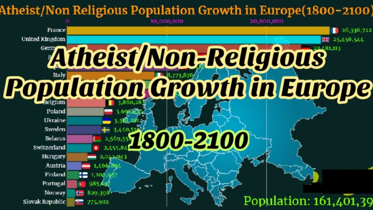 Atheist/NonReligious Population Growth in Europe (18002100) YouTube
