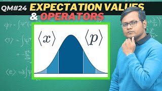 Expectation Values of Position & Momentum | Basics of Probability Theory | OPERATORS