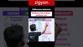 Uniform Velocity vs Non-Uniform Velocity 🔥 Easy Physics Explanation 🚀